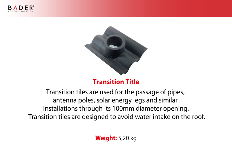 Bader | Auxiliary Tiles | Transition Title